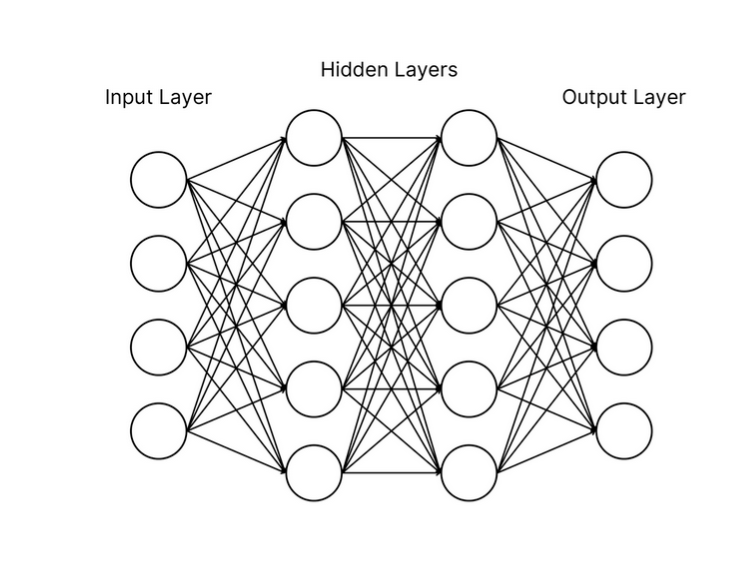 Neural Network